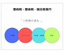 整骨院様専門｜HP文章を改善します 患者様は来院前ホームページやGoogle口コミを見ています イメージ3