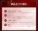 選ばれる！売上につながるバナー制作します 丁寧なヒアリングから、あなたのブランドに合ったバナーを。 イメージ3