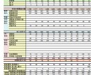 家族のお金。将来足りなくならない？素早く診断します 家計診断を極限まで効率化。ご負担は簡単なEXCEL入力のみ！ イメージ1