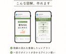 お金系Instagram投稿を分かる図解で作ります FP2級の知識で、"内容のズレなく"安心して任せてOK イメージ2