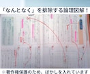 中学受験国語｜元NN講師が答案から精密診断します 答案3回分から失点原因を特定し、優先順位まで整理します。 イメージ3