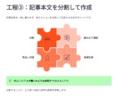AI×SEOライティングでブログ副業を方法教えます プロのライターが伝授！初心者でもWebライティング副業！ イメージ7