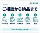 kintone・生成AI・業務改善記事を執筆します 実務経験のあるエンジニアが、専門内容をわかりやすく記事に イメージ3