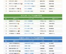 ChatGPT活用 SNS投稿台本作成します サンプルから選んでもらえますよ イメージ1