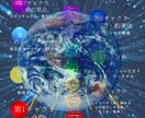 自己肯定感を上げます|才能+得意エネルギー伝えます 適職診断｜貴方だけの才能の地図！鑑定書にしてお届けします。 イメージ2