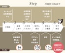 実績多数！現役プロが効果的なパンフレットを作ります 会社案内、製品案内、サービス案内、イベント案内！承ります！ イメージ3