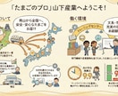 誰でも伝わる！ビジネスモデルを名刺裏面に図解します その名刺、渡すだけで「何屋さん」か伝わってますか？ イメージ3