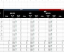 Excelで人気モールの売上管理表を作ります Qoo10・amazon・楽天・ロコンド・ZOZO 対応可 イメージ2