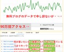 SEOに効くタイトル・構成　①②④を考えます ☆　検索され、実績も載せてます！なぜ？知りたくないですか？ イメージ4