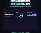 地味な数値表示を派手に演出します 社内ツールの数字表示、動きをつけて見やすく イメージ1