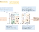 ママさん一級建築士☆住宅の間取りご相談承ります ☆セカンドオピニオンとして丁寧にアドバイスいたします(^^) イメージ3