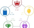 宿命×魅力で“本当のあなた”を言語化します 算命学×魅力タイプであなたの強みと今やるべきことがまるわかり イメージ2