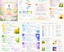 人生総合鑑定　貴女の可能性と未来への道を分析します 人生の現在地を確認しこれからの進む方向を探す総合リーディング イメージ1