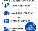 AI×一次情報：本質的なSEO記事2本作成します AI記事に「貴方の体験」を。1時間の取材でSEO記事2本作成 イメージ3