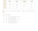 四柱推命で人生の強みと長・短期的な運勢を鑑定します 強みを活かす人生設計をご提案、人生・仕事・お金を総合的に鑑定 イメージ2