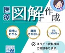 瞬時にわかる！図解やスライド制作します 【文章を読まなくても図解で視覚的にわかりやすく】 イメージ2