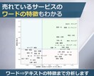 ココナラコンサル✨ジャンル毎売れる法則を提供します ご希望のジャンルについて上位サービスの傾向をレポートします！ イメージ3