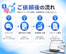 Meta広告を初期設定から丸ごと運用代行します 初月9,500円｜現役の広告運用者が集客を丸ごと代行します イメージ3