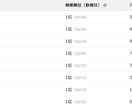 サイトの流入キーワード（トラフィック）分析します 上位表示したいなら必須！！サイトの流入キーワードを分析する！ イメージ2