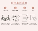 女性目線でお洒落なバナー作ります お客様に寄り添ったシンプルでお洒落なバナー製作を行います イメージ2