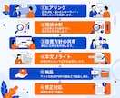 AI記事を勝てる記事へ！SEO改善リライトします 月間25万PV※1・上位表示500件以上※2のライターが担当 イメージ7
