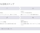 IT業界の企業リストを323件販売します 【BtoB・法人営業向け・東京23区】/会社リスト イメージ3