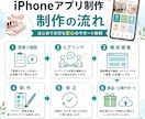 美容室・ネイルサロン向けアプリ制作します お店専用アプリをAppStoreに公開しブランド力を高めます イメージ5