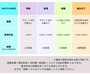 FDM方式の3Dプリンターで印刷代行をします 3Dデータはあるけど、3Dプリンターがない方！ イメージ2