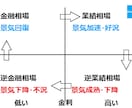 FP法人があなたの現状を分析、プランニングをします 現状のライフプランを知って、理想の夢・ゴールを叶えましょう！ イメージ4