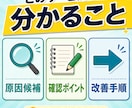 Contact Form 7の送信不可を調査します 設定自分でできる方向け！メールが届かない原因調査します イメージ3