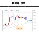 バイナリーオプション初心者のための情報を提供します バイナリーオプションを１７個のＰＤＦマニュアルで完全攻略 イメージ7
