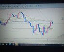 FX.BOサインツ－ル教えます 使えるから貴方にも見てるだけじゃ先に進みません イメージ1