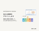 伝わる図解をデザインします 「複雑な情報を整理して、ひと目で伝わるカタチに」 イメージ1
