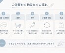 CanvaでSNS投稿画像を作成します 見やすく伝わる投稿デザインをご提案します イメージ4