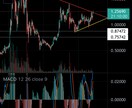 日本株・米国株・仮想通貨 チャート分析をします 個別銘柄はチャートに全て反映され、人の心理を表しています。 イメージ1