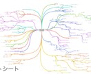 ビジネス相談　あなたの頭の中を美しく資料化します やりたい・やるべき事が色々あり、何からやるか整理したい人へ イメージ2
