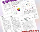 気になるあの人との相性鑑定します 恋人・夫婦・親子・友達、気になる「相性」を紐解きます イメージ3
