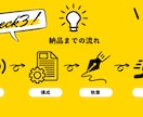 ブログ・動画台本【SEO対応可】作成承ります ブログ運営者様に、読まれる＆伝わる台本を短納期で納品 イメージ4