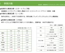 ビジネス事業企画書作成します マーケティング、新規事業などのビジネス企画書を作成 イメージ1