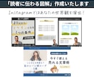 図解・画像のデザインを情報整理から一緒に行います X/インスタ/ココナラ画像/ブログ/他/canvaテンプレ イメージ6