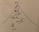 アイデアデザインでごさいます 上の写真のようなイラストを描くつもりです。 イメージ3