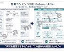 商品コンセプトと営業導線を90分で整理します 講師・コーチ・コンサル向け｜A4設計図を3日で納品 イメージ8