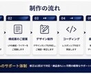 LPをデザイン・作成します LPのデザインからコーディングをいたします。 イメージ5