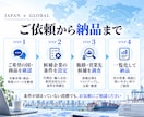 海外販路・営業先候補を開拓します 海外の代理店・販売先候補を実務目線で調査 イメージ5