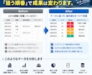 営業リストの「狙う企業・優先順位」可視化します 今ある営業リストから「どこを攻めるべきか」を整理します。 イメージ3
