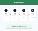 入力するだけで利益が見えるExcel管理表作ります 副業者向け。売上・経費・手数料・利益・実質時給を自動集計 イメージ4