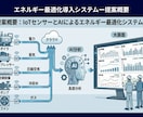伝わるパワポ・図解・インフォグラフィック作成します 35年の設計経験を活かし専門的なシステムやメリットを見える化 イメージ1