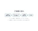 スマホアプリをMVP（最小構成）で開発します デザイン込み／アプリ開発10本以上の実績／小さく始めて拡張 イメージ6