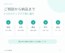 伝わるPowerPoint資料を構成から作成します 文章・メモから構成整理、文章調整、デザインまで対応 イメージ4