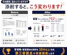 上司に"伝わる"報告資料・発表資料へ添削します 管理職・経営層向け資料作成経験を活かし改善点をご提案 イメージ2